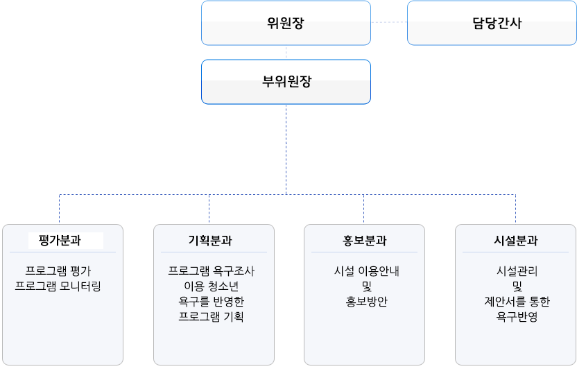 짝꿍조직도